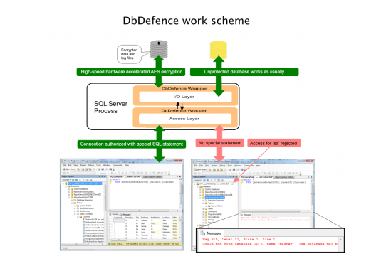 Workscheme 542x381